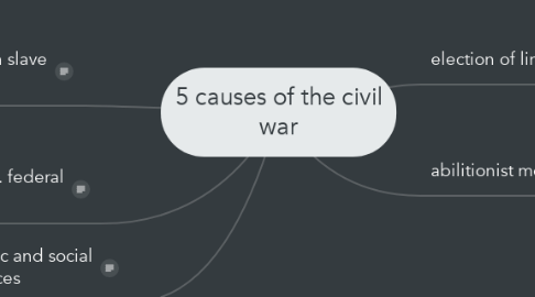 Mind Map: 5 causes of the civil war