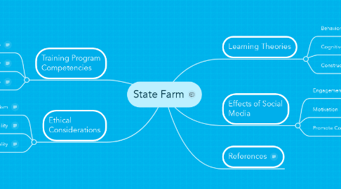 Mind Map: State Farm