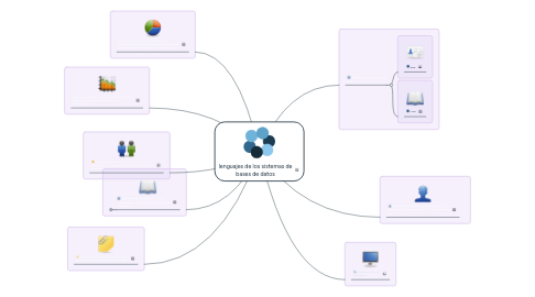 Mind Map: lenguajes de los sistemas de bases de datos