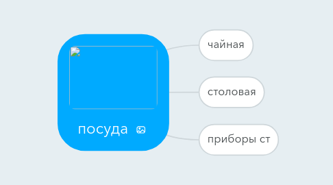 Mind Map: посуда