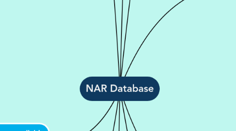 Mind Map: NAR Database