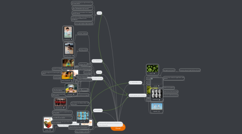 Mind Map: Ready, Steady, Grow!