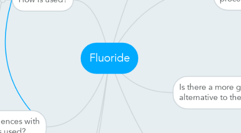 Mind Map: Fluoride