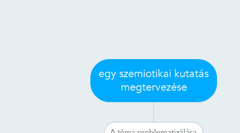 Mind Map: egy szemiotikai kutatás megtervezése