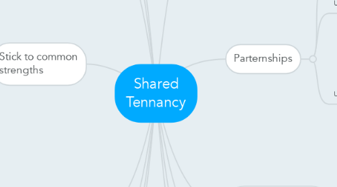 Mind Map: Shared Tennancy