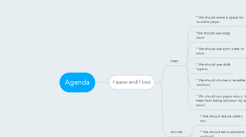 Mind Map: Agenda