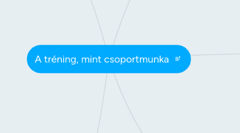 Mind Map: A tréning, mint csoportmunka