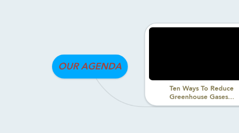 Mind Map: OUR AGENDA