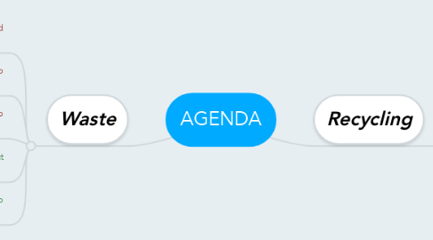 Mind Map: AGENDA