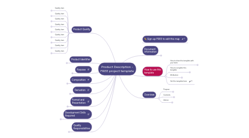 Mind Map: PRINCE2 (TM) Product Description