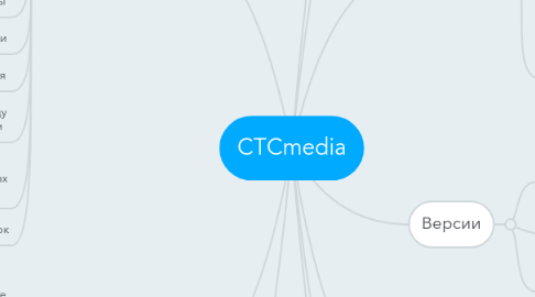 Mind Map: CTCmedia