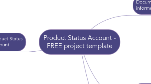 Mind Map: Product Status Account - FREE project template