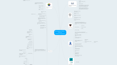 Mind Map: Main questions TOPIC 1 - Scenario  #ONL161 Young4ever
