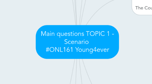 Mind Map: Main questions TOPIC 1 - Scenario #ONL161 Young4ever