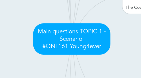 Mind Map: Main questions TOPIC 1 - Scenario  #ONL161 Young4ever