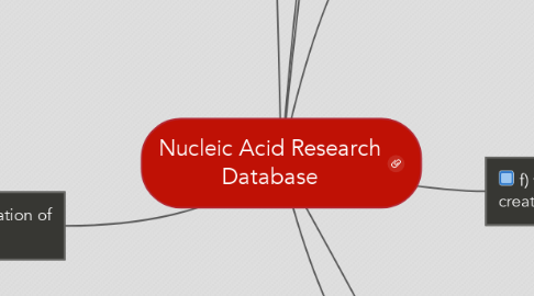 Mind Map: Nucleic Acid Research Database