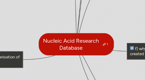 Mind Map: Nucleic Acid Research Database