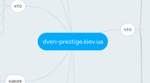 Mind Map: dveri-prestige.kiev.ua