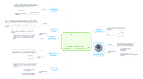 Mind Map: TIC (Tecnologías de la información y la comunicación)