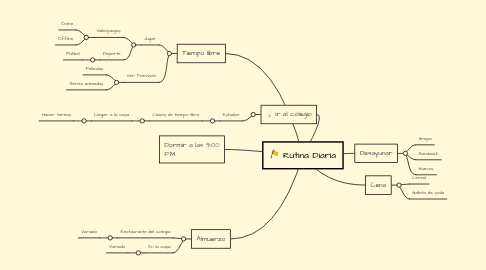 Mind Map: Rutina Diaria