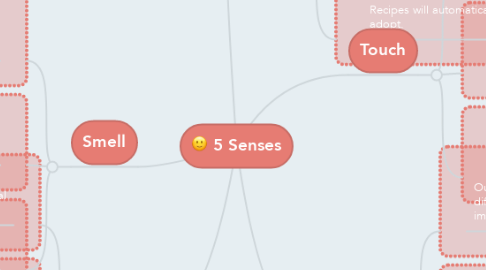 Mind Map: 5 Senses