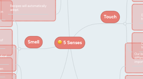 Mind Map: 5 Senses