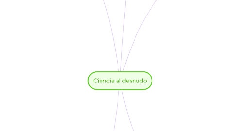 Mind Map: Ciencia al desnudo