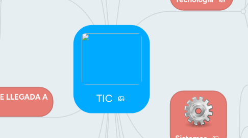 Mind Map: TIC