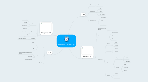 Mind Map: RUTINA DIARIA