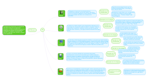 Mind Map: TIC