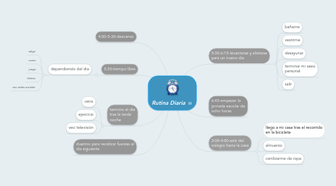 Mind Map: Rutina Diaria