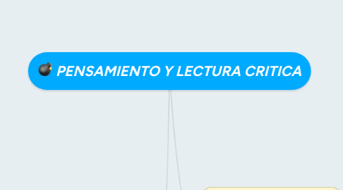 Mind Map: PENSAMIENTO Y LECTURA CRITICA