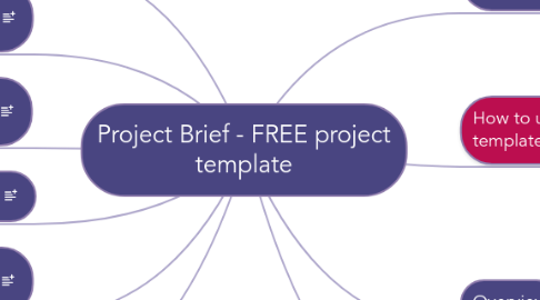 Mind Map: PRINCE2 (TM) Project Brief