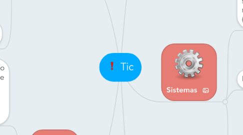 Mind Map: Tic