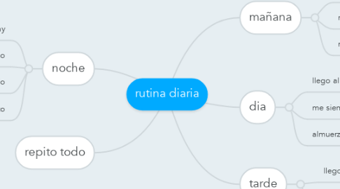 Mind Map: rutina diaria