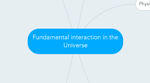 Mind Map: Fundamental interaction in the Universe