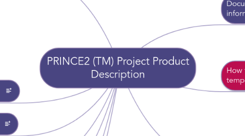 Mind Map: PRINCE2 (TM) Project Product Description