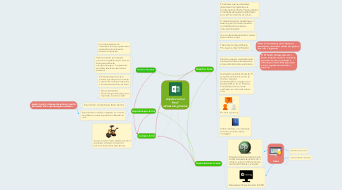 Mind Map: Imprimr com o Excel  JS Learning Center