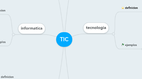 Mind Map: TIC