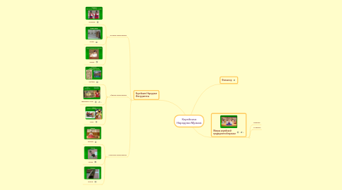 Mind Map: Корейская Народная Музыка