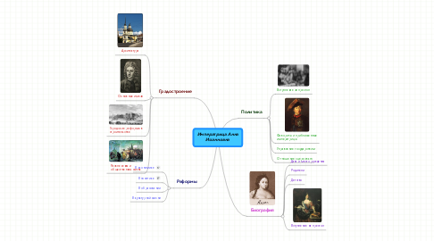 Mind Map: Императрица Анна Иоанновна