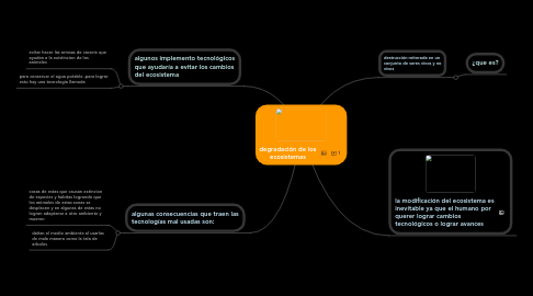 Mind Map: degradación de los ecosistemas