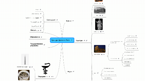 Mind Map: Культура Древнего Рима.