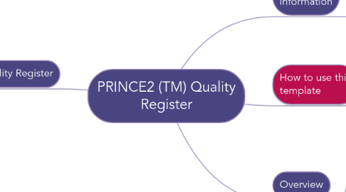 Mind Map: PRINCE2 (TM) Quality Register