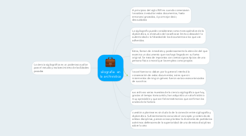 Mind Map: silografia  en la archivistica