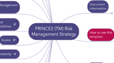 Mind Map: PRINCE2 (TM) Risk Management Strategy