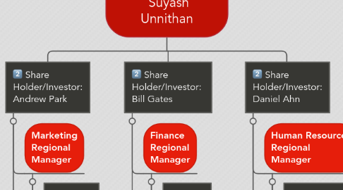 Mind Map: Nex-Corp Ceo Suyash Unnithan