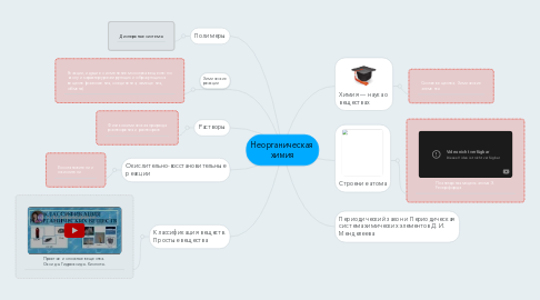 Mind Map: Неорганическая химия