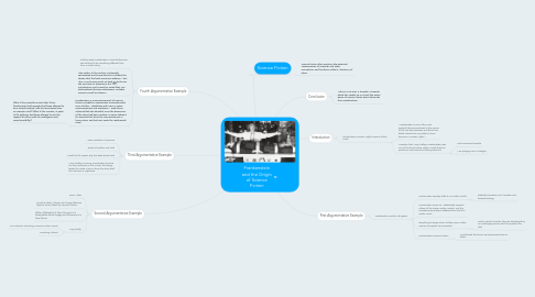 Mind Map: Frankenstein and the Origin of Science Fiction