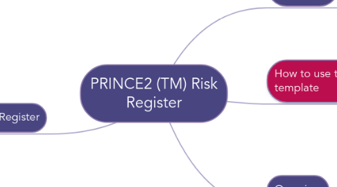 Mind Map: PRINCE2 (TM) Risk Register